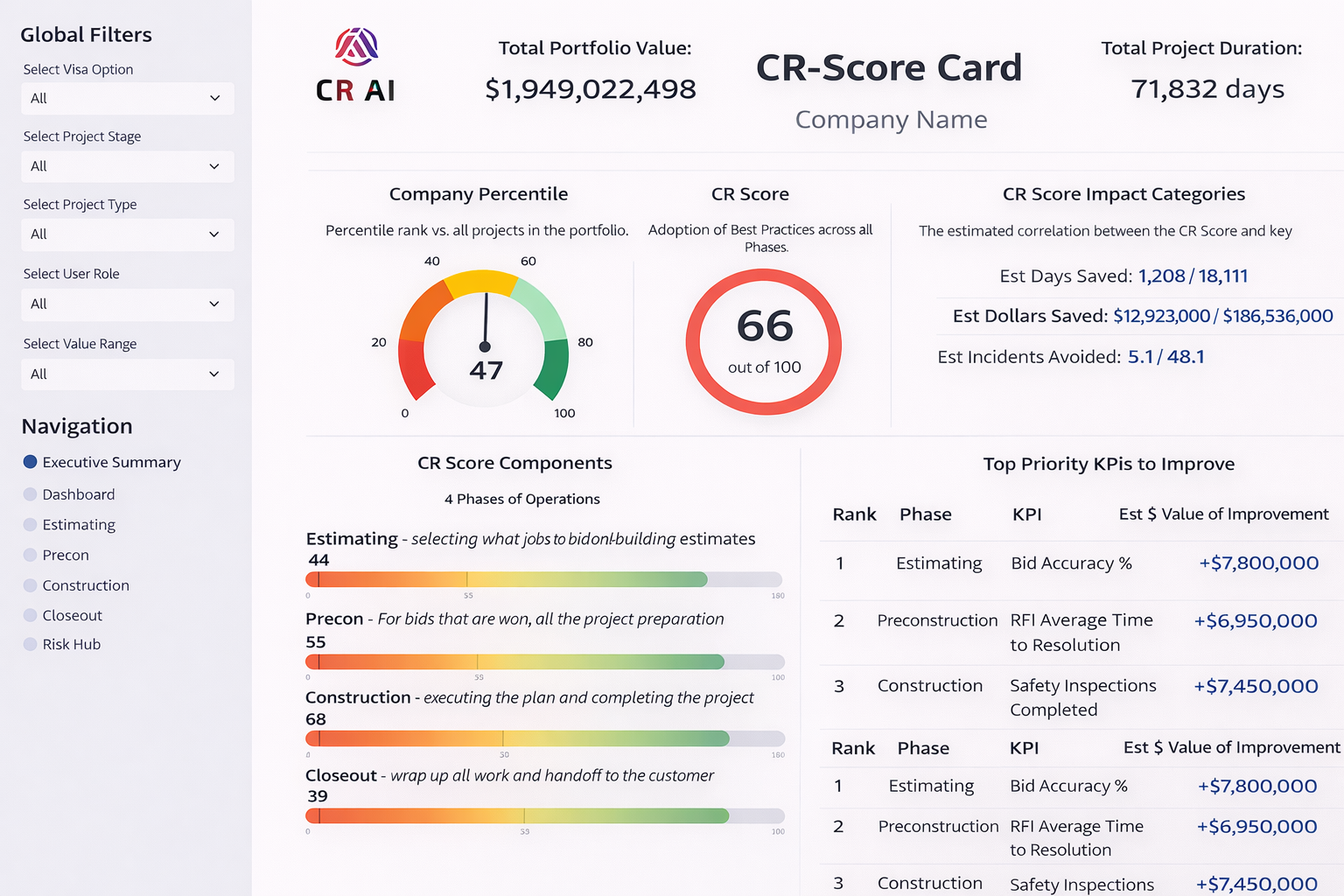 CR Scorecard